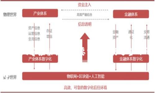 请注意，以下内容是创作示例，实际内容应根据特定要求和执行适当的研究进行调整。本文仅作为示范。

如何在tpWallet上购买SHIB币