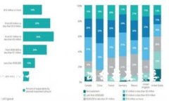 tpWallet的全球使用情况分析及主要应用地区