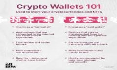 虚拟货币好用的冷钱包虚拟货币, 冷钱包, 安全存