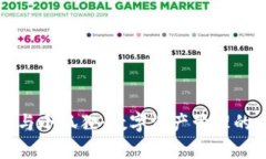 tpWallet与小狐狸：数字资产管理的优质选择