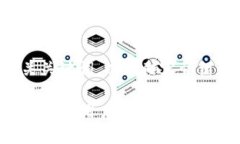 创建一个，相关关键词，以及内容介绍和问题引