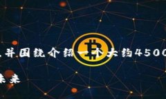 在这里，我将为你提供一个优质的、相关关键词