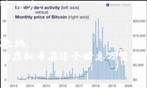 轻松实现你的数字梦想：一步步教你创造自己的虚拟币/  
虚拟币,区块链,数字资产/guanjianci  

引言：数码时代的财富新路径  
在这个技术飞速发展的时代，虚拟币宛如晨曦中的曙光，照亮了无数创业者和投资者的道路。想象一下，自己创造的一种虚拟货币能够成为商业交易的新标准，甚至改变某些行业的游戏规则。这不仅仅是科技的产物，更是一种理念，一种新时代的人类创造力的体现。接下来，就让我们一起走进这个奇妙的虚拟币世界，了解如何从一张纸条上的设想，变成一个实实在在的数字资产。

第一步：深入了解虚拟币的世界  
在你决定创造自己的虚拟币之前，首先要理解这一领域的基本概念。虚拟币，或称加密货币，背后有着复杂的区块链技术作为支撑。区块链就像一个透明的记账本，将每一笔交易都记录下来，确保信息的安全性和不可篡改性。这项技术的独特之处在于去中心化，让人人都能参与其中，而不再依赖传统金融机构的监管。  
虚拟币的种类繁多，从比特币这个“数字黄金”，到以太坊这个“智能合约”平台，各自都有其独特的功能与用途。因此，在决定创造自己的虚拟币之前，了解现有市场上的主流币种及其特征显得尤为重要。学习其背后的价值构建逻辑，能够帮助你制定出更具吸引力的币种。

第二步：明确你的虚拟币目的与定位  
创造虚拟币绝不仅仅是为了“挖矿”或投机获利，更重要的是要有明确的目的。你的币是用于支付、筹款还是某种特定应用？例如，某些虚拟币致力于提供去中心化金融（DeFi）服务，另一些则专注于创建数字化的艺术品市场。通过明确你虚拟币的目标受众，你将能够在设计其功能、市场推广等方面做出更加精准的决策。  
想象一下，你的虚拟币可以用来帮助某个特定社区，推动环保项目，或者为某项社会事业提供融资。在设计这个过程中，不妨加入一些情感化的元素，讲述这个虚拟币背后所承载的故事，使它不仅仅是另一种货币，而是每一个持币者心中的一个梦想与目标。

第三步：选择适合的区块链平台  
随着你的创意逐渐成熟，现在是时候选择一个合适的区块链平台来实现它了。以太坊（Ethereum）、波场（Tron）以及Binance Smart Chain等都提供了创建新项目的工具和支持。以太坊尤为知名，因为它的智能合约功能让开发者能够以相对简单的方式创建新币。  
当然，不同的平台有不同的特点。以太坊的生态系统庞大，但交易费用较高，而波场则以其低费用和快速的交易确认成为了许多初创项目的首选。要根据你的目标受众与使用场景来做出选择。别忘了，将来你的虚拟币需要在这些平台上流通，用户体验很大程度上取决于平台的性能。

第四步：设计你的虚拟币  
设计虚拟币其实是一个既技术性又充满创意的过程。在这一过程中，需要考虑的一些关键要素包括：币名、符号、总量、分发机制、交易速度等。币名需要有吸引力，易于记忆，符号也要。总量的设置更是至关重要，这将直接影响到市场价值。  
此外，分发机制是决定你的币如何进入市场的重要决定。是选择通过初始代币发行（ICO）还是空投（Airdrop）？每一种方法都有其优缺点，能够影响币的早期流通与接受度。在设计过程中，可以多参考一些成功项目的经验，了解他们是如何设置这些要素的。

第五步：开发与测试  
接下来，进入虚拟币的开发阶段。这个步骤需要一定的技术背景，如果你不具备这些技能，可以考虑雇佣开发者或团队来帮助你。一个好的开发团队能够将你的设想转化为代码，将思想变为现实。  
在开发过程中，确保进行充分的测试，识别潜在的漏洞和问题。智能合约一旦上线，就无法更改，因此在此阶段的测试至关重要。想象一下，你的虚拟币就像是一块正在打造的艺术品，细节和精致程度将直接影响到它的价值与受欢迎程度。

第六步：法律合规与风险评估  
在推出虚拟币之前，了解并遵守相关的法律法规是至关重要的。不同国家对虚拟货币的监管政策各不相同，确保你的项目符合当地法律是创建可持续发展的基础。  
此外，进行全面的风险评估，识别潜在的法律、市场和技术风险，并制定相应的应对措施，以确保你的项目在面对各种挑战时具有韧性。

第七步：市场推广与社区建设  
市场推广是让你的虚拟币成功的重要环节。通过社交媒体、线上论坛、博客文章、网络研讨会等方式，积极与目标用户进行互动。与社区成员建立深厚的关系，使得他们不仅是用户，更是你的品牌代言人。  
有些项目会通过举办活动、发放奖励来增加社区的参与度，增强用户黏性。将虚拟币的故事与情感化的推广结合，让更多的人了解你的愿景与目标，这样才能更好地吸引投资者和用户。

结语：创造属于你的未来  
相信通过以上步骤，你已经对创造自己的虚拟币有了一个基本的了解。虽然这个过程并非一帆风顺，但只要有决心和勇气，就一定能够在数字经济的大潮中，占据属于你的一席之地。  
未来的道路上，虚拟币仅是一个起点。在这个快节奏的时代，可能明天就会有新的技术出现，催生出更具创新性的项目。保持开放的心态，及时更新自己的知识和技能，才能让你的虚拟币在这个瞬息万变的市场中，永葆活力。  
创造虚拟币，不仅是一次技术之旅，更是一段探索自我、实现梦想的旅程。让我们在这个充满机遇与挑战的数字经济时代，一起扬帆起航，驶向更加璀璨的未来。