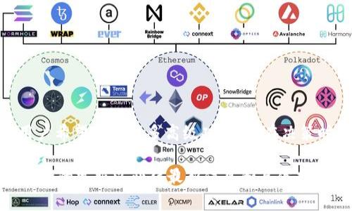 tpWallet 是一个提供数字资产管理和交易服务的数字钱包，具体是否需要注册和身份认证可能会因不同国家的法律法规、钱包的功能以及用户的需求而有所不同。以下是一般情况下需要注意的几个方面：

### 注册

在大多数情况下，使用 tpWallet 的基本功能，用户通常需要创建一个帐户，完成注册过程。这一过程通常包括以下步骤：

1. **下载应用或访问官网**：访问 tpWallet 的官方网站或下载应用程序。
   
2. **填写注册信息**：用户通常需要提供一些基本信息，如电子邮箱地址和密码。

3. **验证电子邮件**：完成注册后，用户可能需要通过接收电子邮件中的验证链接来确认其帐户。

### 身份认证

身份认证的需求可能会有所不同，以下是一些可能的情况：

1. **基础功能**：如果用户仅打算使用 tpWallet 进行简单的币种存储和转账，可能不需要完成身份认证。

2. **交易/买卖功能**：如果用户希望进行购买、出售或者进行较大金额的交易，钱包通常会要求用户进行身份认证，以遵循反洗钱(AML)和了解你的客户(KYC)的相关法律法规。这通常包括：
   - 提交身份证明文件（如护照或身份证）。
   - 提供地址证明文件（如银行对账单或水电费账单）。

3. **安全性考虑**：完成身份认证还有助于提高帐户安全性，防止未经授权的访问和交易。

### 结论

为了遵循法律法规以及保护用户资产，tpWallet 可能会要求用户注册和进行身份认证，尤其是当用户希望使用更多高级功能时。在决策时，用户应该仔细阅读相关条款和条件，以及钱包平台提供的服务说明，从而选择最合适的使用方式。

如果你在使用 tpWallet 或其他数字钱包的过程中遇到具体问题，建议访问官方支持页面或联系他们的客服以获得最新信息和具体指导。