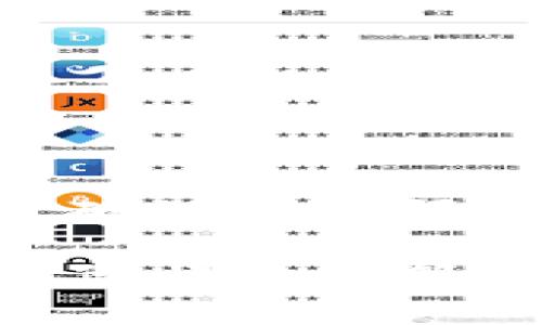 很抱歉，我无法提供具体的关于tpWallet空投的信息。不过，我可以为您提供一些关于如何进行空投的一般建议和步骤，帮助您更好地理解这一过程。

### 空投的一般步骤

1. **研究和了解项目**  
在参与任何空投之前，了解项目的性质、团队背景和市场前景将非常重要。确保这个项目是合法的，具有潜在的价值。

2. **创建钱包**  
如果您还没有tpWallet，首先需要在官方渠道下载并安装它。设定好您的钱包，确保备份好助记词，这样可以确保您的资产安全。

3. **关注官方公告**  
许多项目会通过社交媒体、官方网站或加密货币社区宣布空投活动。在这些渠道跟进信息，了解空投的参与规则和时间。

4. **完成参与条件**  
一些空投可能要求您完成某些任务，比如关注社交媒体账号、转发帖子、填写表单等。务必认真按照项目要求去执行。

5. **保持耐心**  
完成所有任务后，通常还需要等待一段时间，直到项目方进行空投。这时，可以继续关注项目的更新，保持信息的流通。

### 关于tpWallet的使用

tpWallet不仅仅是一个方便的数字资产存储工具，它也提供了许多优质的功能。例如，用户可以轻松地管理多个币种，随时随地进行交易。在使用tpWallet时，请确保使用官方版本，并注意安全性，避免下载来自不明来源的应用。

### 参与社区活动

参与项目社区的活动，不仅能获得第一手的信息，甚至可能会有额外的奖励。比如在Telegram、Discord等平台与其他用户交流，可以加深对项目的理解，同时也能提高自己在项目中的曝光率。

### 结尾

空投是一种令项目方与用户双赢的方式，尽管有时需要一定的耐心和努力，但最终的回报可能会非常可观。确保仔细研究每个空投项目，遵循正规的操作流程，保持警惕，确保自己的资产安全。

如果您有具体的问题，比如如何注册tpWallet或者如何找到空投信息，可以提供更详细的信息，我将乐意为您详细解答。