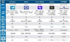 CGPay钱包是一个数字支付工具，它主要用于在线交