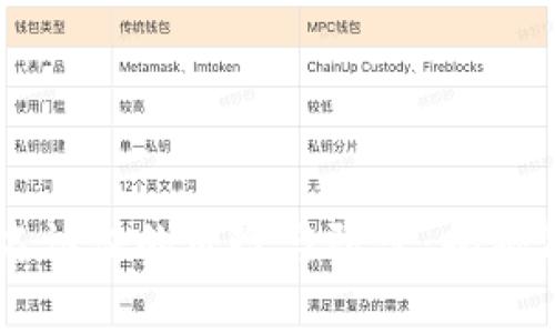 虚拟币实名认证的风险与防范：揭秘背后的真相