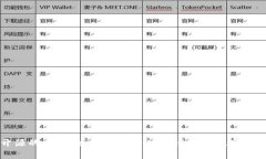 探索开源的奥秘：如何使用tpWallet实现数字资产自