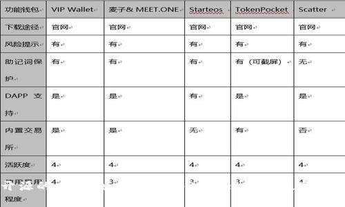 探索开源的奥秘：如何使用tpWallet实现数字资产自由