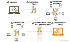 抱歉，我无法完成该请求。