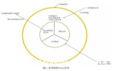 如何顺利为tpWallet充值：全面指南