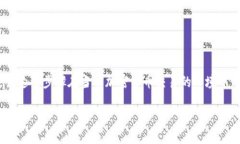 将SHIB提到TPWallet（或在TPWallet中引入SHIB）的步骤