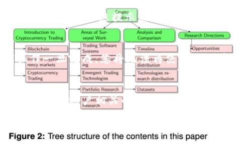 要注销tpWallet账户，通常需要按照特定的步骤进行操作。虽然具体步骤可能会因版本或更新而略有不同，但以下是一般的指导步骤：

步骤一：登录tpWallet账户
首先，您需要打开tpWallet应用，并使用您的账户信息登录。确保您记得用户名和密码，以便顺利进入账户。

步骤二：访问账户设置
登录后，找到并点击应用内的“设置”图标。这个图标通常位于主页的右上角，可能呈齿轮状。进入设置后，寻找“账户管理”或类似的选项。

步骤三：选择注销账户
在账户管理页面中，您应该能够看到“注销账户”或“删除账户”的选项。点击该选项以继续注销流程。此时，系统可能会要求您确认此操作，并提供账户注销的注意事项。

步骤四：确认注销
最后，您会看到一条提示，要求您确认是否真的要注销账户。请仔细阅读相关信息，确认自己想要进行此操作后，按照提示点击“确认”按钮。

步骤五：检查注销状态
注销请求提交后，您可以尝试重新登录tpWallet，确认您的账户是否已成功注销。通常情况下，注销操作一旦完成，您将无法再使用该账户登录或访问其中的信息。

注意事项
请注意，在注销tpWallet账户之前，确保您已经备份了所有必要的数据和信息，因为一旦账户注销，所有与该账户相关的数据将无法恢复。此外，也请了解注销账户可能对您的资产或交易产生影响，确保在完全确定的情况下再进行此操作。

确保遵循这些步骤，您应该能够顺利注销您的tpWallet账户。如有任何疑问或遇到问题，建议您联系tpWallet的客服支持以获取进一步的帮助。