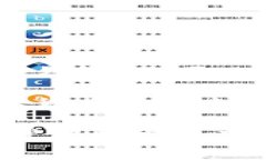 冷钱包本身是一个用于安全存储加密货币的工具