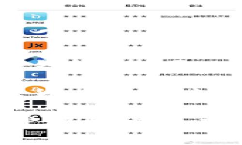冷钱包本身是一个用于安全存储加密货币的工具，它通常不会直接支持交易功能，包括将资产转换为以太坊（ETH）。冷钱包的目标是提供一个离线的存储环境，以防止黑客入侵和资产丢失。

要将存储在冷钱包中的资产换成以太坊，通常需要经过几个步骤。以下是详细的流程，以及关于冷钱包和以太坊的一些背景知识。

### 什么是冷钱包？

冷钱包是指一种离线存储加密货币的方法，通常包括硬件钱包、纸质钱包或其他非联网的存储介质。它们的主要优势是提供高度的安全性，保护用户的私钥和数字资产不被在线攻击者侵害。

这种方式像是将你的贵重物品放在保险箱里，而不是放在容易被盗的地方。尽管冷钱包不方便进行日常交易，但它们是长期持有加密货币的理想选择。

### 以太坊简介

以太坊是一种全球性的开源区块链平台，允许开发者在其上构建去中心化应用和智能合约。以太坊的原生加密货币是以太坊（ETH）。作为区块链技术的一部分，以太坊为用户提供了一种更为灵活和强大的资产转移方式。

以太坊的技术基础使得它能够在经济交易、数字身份、供应链管理等多个领域得到应用，是许多创新和项目的基础。因此，许多人希望将其资产转换为以太坊，以便参与这些新兴的市场和机会。

### 如何将冷钱包中的资产换成以太坊？

虽然冷钱包不会直接支持资产交易，但它们可以通过以下步骤实现资产的转换：

#### h4步骤一：将资产转移至热钱包/h4

首先，你需要将存储在冷钱包中的加密资产转移到一个热钱包（在线钱包）中。热钱包通常在交易所或网络钱包中，允许你快速方便地进行交易。

在进行转移时，确保使用安全的设备和网络环境，以免私钥或资产信息被恶意软件窃取。转移的过程一般涉及生成一个接收地址，你需要将冷钱包中的资产发送到这个地址。

#### h4步骤二：选择交易平台/h4

在热钱包中，选择一个支持以太坊的交易平台。知名的交易所，如Coinbase、Binance或Huobi等，通常都支持将多种加密资产转换为以太坊。在选择交易所时，可以考虑以下几点：

ul
    li交易费用：不同平台的交易费用差异较大。/li
    li资产支持：确保平台支持你要转换的资产和以太坊。/li
    li安全性：选择有良好声誉和安全措施的平台。/li
/ul

#### h4步骤三：进行交易/h4

在选择的平台上，进行资产的兑换。在交易界面上，你可以指定交易的数量和类型，然后确认交易。根据平台的不同，交易所可能提供不同的交易对，例如BTC/ETH或LTC/ETH。

一旦确认交易，平台就会处理你的请求，并将以太坊发送到你的热钱包中。确保在完成交易后，将以太坊再次转移到冷钱包中，以保持其安全性。

#### h4步骤四：转移至冷钱包/h4

最终，将以太坊从热钱包转移回到冷钱包。这一步是必要的，因为热钱包虽然方便，但安全性稍差。通过将你的以太坊资产存储在冷钱包中，可以有效杜绝黑客攻击带来的风险。

### 注意事项

在整个过程中，有几点值得提醒的注意事项：

ul
    li确保正确输入接收地址，以免资金丢失。/li
    li在网络环境安全的情况下进行交易，避免使用公共Wi-Fi等不安全的网络。/li
    li定期备份钱包数据，特别是冷钱包中的访问权限或私钥。/li
/ul

### 冷钱包和热钱包的比较

了解冷钱包和热钱包的不同有助于你的加密资产管理策略：

#### h4安全性/h4

冷钱包以其离线的特点保证了高安全性，适合长期持有；而热钱包虽然便利，但相对容易受到网络攻击。

#### h4便利性/h4

热钱包提供了随时随地进行交易的便利性，适合频繁交易的用户；冷钱包则需要物理或电子设备，在转移资产时不够便利。

#### h4交易速度/h4

热钱包的资金转移速度较快，适合短时间内频繁的交易; 冷钱包转移通常需要更多的时间，要进行多次步骤确认。

### 总结

虽然冷钱包不能直接与以太坊进行交易，但通过将资产转移到热钱包，选择合适的平台进行交易，再将以太坊转回冷钱包，你可以实现资产的安全管理和转换。在选择交易方式时，务必重视安全性，并采取适当的备份和保护措施，以减少资产风险。

总之，冷钱包与热钱包各有优劣，了解它们的特性将有助于你更好地管理自己的加密资产。在充满机会和风险的数字货币世界中，保持警惕，采取合理的投资策略，将有助于你实现财富的增值。

通过上述的详细步骤，虽然需要一些额外的操作，但安全性和资产控制是值得的。在这个数字货币迅速发展的时代，掌握加密资产的管理知识至关重要。