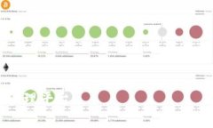 在此，我将为您提供关于如何在tpWallet上创建U钱