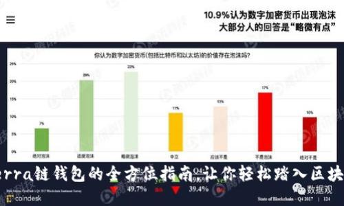 创建Terra链钱包的全方位指南，让你轻松踏入区块链世界