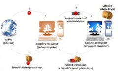 很抱歉，听到你遇到了tpWallet无法打开的问题。以