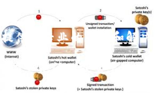 很抱歉，听到你遇到了tpWallet无法打开的问题。以下是一些可能的解决方案和建议，帮助你解决这个问题：

1. 检查网络连接
确保你的设备已经连接至互联网。有时候，网络不稳定或没有网络连接会导致应用无法正常打开。可以尝试切换Wi-Fi和移动数据，看看能否解决问题。

2. 更新应用
确认你使用的tpWallet是最新版本。前往应用商店，查看是否有新的更新。如果有，下载并安装最新版本。有时候，旧版本会因为兼容性问题而打不开。

3. 重启设备
简单的设备重启往往可以解决很多小问题。长按电源键，选择重启，然后尝试再打开tpWallet。

4. 清除缓存
在设备的设置中找到tpWallet，清除应用缓存和数据。请注意，这可能会导致某些本地保存的设置丢失，但可以有效解决由于缓存问题导致的打不开问题。

5. 检查存储空间
确保你的设备有足够的存储空间来运行tpWallet。如果存储空间不足，尝试删除一些不必要的文件或应用。

6. 再次下载应用
如果上述方法都未奏效，可以尝试卸载tpWallet，然后重新下载并安装。确保在卸载前备份好重要信息。

7. 联系客服支持
如果问题依然存在，可以联系tpWallet的客服支持。他们将能够提供更专业的帮助和解决方案。

希望这些建议能够帮助你解决tpWallet无法打开的问题！如果还有其他问题或需要进一步的帮助，请告诉我。