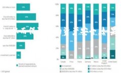 转币的操作涉及到具体的步骤和注意事项。以下