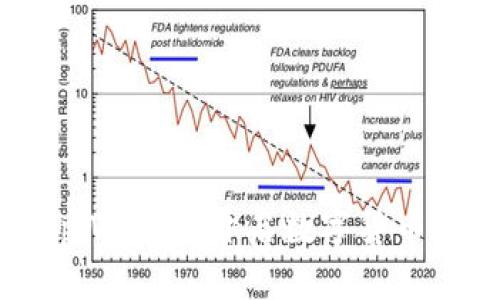 探索tpWallet：开启数字货币新纪元