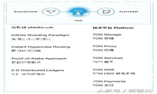   解决tpWallet代币价格混乱问题，让你的数字资产安全无忧！ / 
 guanjianci tpWallet, 代币价格, 数字资产 /guanjianci 

引言：数字时代的财富新机遇
在这个数字化迅猛发展的时代，虚拟货币无疑成为了投资新宠。我们每个人的手机中，或许都安装了像tpWallet这样的数字钱包，妄想在这场财富的变革中占据一席之地。可一点点小小的价格显示混乱，却可能让你对自己的资产感到迷茫。
今天，我将和大家一起深入探讨tpWallet代币价格混乱的原因，如何解决这一问题来保护我们的数字财富。让我们一起走进这道晨雾中的老桥，探索前方的光明之路。

tpWallet代币价格混乱的原因分析
在讨论解决方案之前，我们首先需要明确造成tpWallet代币价格显示混乱的几个原因。百花齐放的数字货币市场，犹如交响乐团中不同乐器的演奏，和谐而复杂。
1. **数据同步滞后**：就像大海中的波浪，有些时候市价变动较快，tpWallet需要从各大交易所获取最新的代币价格。这一过程可能因网络延迟而出现滞后，导致用户看到的信息不是最新的。
2. **多源数据整合的难度**：tpWallet会从多个交易所整合价格数据，就好比一个廊桥，连接了不同的文化。不同行情的瞬息万变，可能导致显示的代币价格不统一。
3. **用户网络问题**：就像一个步履蹒跚的老者，有些用户的网络连接可能不稳定，无法及时更新最新的价格信息。

如何解决tpWallet代币价格展示问题
既然我们了解了tpWallet代币价格混乱的根源，接下来就要探讨解决的方法。无论是心急如焚的投资者，还是稳扎稳打的从业者，有效应对价格显示混乱的方法都是相似的。

h41. 确保网络连接稳定/h4
在数字化的世界中，稳定的网络是我们通往成功的桥梁。确保自己的手机或电脑与互联网的稳定连接，避免因网络问题导致的信息延迟。

h42. 更新tpWallet至最新版本/h4
就像大树需要适时浇水，应用程序也需要及时更新。确保你的tpWallet是最新版本，以便应用程序能更好地同步最新的数据。

h43. 定期清理应用缓存/h4
应用缓存数据的积累，犹如房间中的灰尘，会影响到应用程序的正常运行。定期清理tpWallet的缓存，确保能正常加载最新的数据。

h44. 单一数据源获取价格信息/h4
作为用户，虽然tpWallet提供了多种选择，但若价格显示始终不一致，可以选择一个可靠的单一数据源，专注这条信息，减少信息干扰。

利用社区力量及时反馈
在这个数字货币的社区中，你并不孤单。各大论坛、社区平台如推特、Telegram等，都是信息的集散地。当你发现tpWallet的价格出现问题，可以积极在这些平台上反馈，及时与开发者沟通，帮助他们改善产品。

总结
面对tpWallet代币价格的混乱显示，我们既要有耐心，也要有行动。通过加强个人网络管理，及时更新和清理，选择合适的信息源，我们都能让数字钱包的使用体验更加平稳与愉悦。正如农夫细心管理田地，只有这样，才能在丰收季节收获满满。
未来的财富大道，依旧是充满希望的。我们只需要拿出勇气与智慧，迈出坚定的一步，就如同晨雾中的老桥引领我们穿越未知。希望通过今天的分享，能够帮助到每一个渴望在数字资产中开拓新天地的你。无论过程多么复杂，只要心中有光，就能看见前方的路。 

为了更好的体验，建议大家时常关注tpWallet的官方网站与更新动态，加入在线社区与其他用户交流共享经验。充实自己的知识与技能，才能在数字货币的海洋中劈波斩浪。未来属于每一个勇于探索者的！
