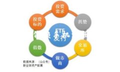 在获取有关tpWallet的详细信息之前，我们首先需要