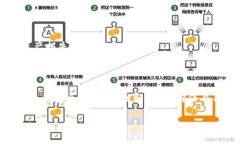 对于冷钱包的图片和价格信息，我无法直接提供