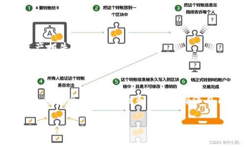 对于冷钱包的图片和价格信息，我无法直接提供。然而，我可以为你提供关于冷钱包的详细介绍，包括其功能、类型以及如何选择合适的冷钱包。你可以根据这些信息在网上寻找具体的图片和价格。

### 什么是冷钱包？

冷钱包是一种用于存储加密货币的设备或程序，其特点是没有连入互联网，从而降低了被黑客攻击的风险。它们通常被用来存储大量的加密资产，因为冷钱包提供了比热钱包（在线钱包）更高的安全性。

冷钱包的类型

冷钱包主要分为两种类型：硬件钱包和纸钱包。

h4硬件钱包/h4
硬件钱包是一种物理设备，能安全存储私钥。常见的硬件钱包品牌包括Ledger和Trezor等。这些设备通常具有小巧的设计，便于携带，且内置了多重安全机制，能够防止物理攻击和恶意软件的侵入。使用硬件钱包，用户只需在完成交易时将其连接到电脑或手机上，非常方便。

h4纸钱包/h4
纸钱包是一种将公钥和私钥打印在纸上的方式。这种方式完全不依赖电子设备，因此在选择纸钱包时，确保打印文件的安全存放至关重要。纸钱包适合长期储存大额加密资产，但相对不如硬件钱包方便。用户需在确保安全的情况下生成和打印纸钱包，并妥善保管。

冷钱包的优势

冷钱包的最大优势在于其安全性。由于没有互联网连接，冷钱包几乎不容易被远程攻击者侵入。此外，冷钱包允许用户完全控制他们的私钥，这意味着用户不需要依赖于第三方服务提供商。与此同时，冷钱包还能随时随地使用，只需将其连接到网络即可进行交易，极大地方便了用户。

如何选择冷钱包

选择冷钱包时，用户需要考虑多个因素，包括安全性、易用性、兼容性和价格。

h4安全性/h4
安全性是选择冷钱包时最重要的因素。硬件钱包应具备多重身份验证和备份选项，以防止丢失或被盗。纸钱包则需确保打印在安全的环境中，并避免被阳光、潮湿等环境因素损坏。

h4易用性/h4
冷钱包的用户界面和设置过程也很重要。用户应选择操作简单且说明书清晰的产品，以便于快速上手。同时，查看产品是否提供技术支持或社区支持也是很有必要的。

h4兼容性/h4
在购买冷钱包之前，一定要确认其支持的加密货币种类。不同的冷钱包可能只支持特定的币种，因此选择一个能够兼容你的加密资产的钱包尤为重要。

h4价格/h4
冷钱包的价格区间较大，从几十美元到几百美元不等。硬件钱包的价格一般比纸钱包高，但考虑到其安全性及功能的多样性，许多人认为这是一个值得的投资。

如何管理冷钱包

管理冷钱包是确保资产安全的重要一环。用户必须定期检查设备的安全性，确保固件为最新版本。此外，进行定期备份可以防止因设备损坏而造成资产损失。

总结

冷钱包是存储加密货币的安全可靠的方式，其多种类型和特点使得每一位加密货币持有者都能找到适合自己的存储方案。在选择冷钱包时，务必关注其安全性、易用性和价格，确保自己的数字资产安全无虞。随着加密货币的滥觞，冷钱包的作用日益凸显，选择一款适合自己的冷钱包，搭配合理的管理方法，将为你的投资保驾护航。

希望以上内容能够帮助你对冷钱包有更深入的了解！如需获取具体的图片和价格信息，建议访问专门的电商网站或加密货币的相关论坛和社区。