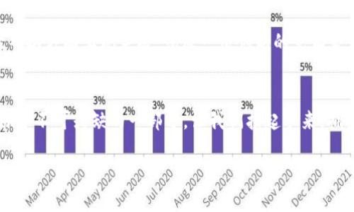   探索UNI币社区：共创加密未来，拥抱数字财富之旅 / 

 guanjianci UNI币, 加密货币, 社区 /guanjianci 

引言：数字货币的崛起
在科技飞速发展的今天，数字货币犹如晨曦中的第一缕阳光，逐渐照亮了金融领域的每一个角落。无论是咖啡店的小额支付，还是跨国企业的交易，数字货币的身影愈发频繁。而在这场数字货币的浪潮中，UNI币以其独特的魅力和强大的社区支持，成为了一颗耀眼的明珠。

UNI币的背景与使命
UNI币并不是一纸空谈，而是一个承载了希望与梦想的生态系统。它的诞生源于对传统金融体系的反思与批判，像一个飞翔在蓝天的雄鹰，自由、无畏，冲破了铐住创新的枷锁。UNI币的使命，不仅在于创造数字资产，更在于构建一个去中心化的金融生态，让每一个人都能参与到价值的创造与流通中来。

社区的力量：团结共进
UNI币社区就像一片生机盎然的森林，汇聚了来自五湖四海的热情参与者。无论是开发者、投资者，还是普通用户，大家都怀揣着对数字未来的热忱，携手共进。在这个社区中，每个人的声音都被倾听，每一个想法都能在讨论中碰撞出火花。

例如，最近一次社区大会在碧海蓝天下举行，社区成员们围坐在一块被海风轻抚的沙滩上，分享着他们对于UNI币未来的发展方向的见解。有的成员提出增加对环保项目的投资，有的成员则建议用户体验，通过开发更友好的钱包应用来吸引新用户。这样的讨论就像春日里的花朵绽放，五彩斑斓，充满生机。

参与UNI币社区的方式
要成为UNI币社区的一员，参与的方式多种多样。首先，你可以通过加入社区论坛，定期浏览前沿的信息动态，分享自己的见解。这些论坛如同晨雾中的老桥，承载着无数人对于数字资产的期待与梦想。

其次，参与社区治理是另一种深度参与的方式。很多社区的规则和方向决定都是由成员投票产生的，每一票都显得格外重要。想象一下，当你在投票时，那种宛如置身于波涛澎湃的海洋的紧张感与期待感，你的选择可以改变整片海域的方向。

UNI币的投资价值
谈到UNI币，自然要聊聊它的投资价值。近几年来，UNI币作为DeFi（去中心化金融）协议的佼佼者，发展迅猛。其价格波动幅度像是在激情四溅的乐队演出中，每一个音符都能激发出投资者们心中的火花。早期投资者如同那闯入红红火火的秋季森林的猎人，提前捕捉到了这股潮流的前端，享受着丰收的喜悦。

UNI币的未来展望
展望未来，UNI币无疑是一颗冉冉升起的新星，前景令人振奋。在不断发展的技术支持下，UNI币有望在交易速度、安全性和用户体验等各方面实现突破。就像一位创新的艺术家，UNI币在不断探索与尝试，将无数的可能性变为现实。

结语：共创数字财富的未来
无论是在繁华都市的咖啡馆，还是在幽静的乡村小道，UNI币社区正在悄然改变着人们的生活。每一个参与者都是这场数字财富之旅中不可或缺的一部分。让我们携起手来，拥抱这个充满无限可能的未来，共同创造属于我们的数字财富新时代！

想要加入这样的行列吗？点击下方的链接，迈出你通往UNI币社区的第一步，让我们一起在这个璀璨的数字时代中，扬帆起航吧！