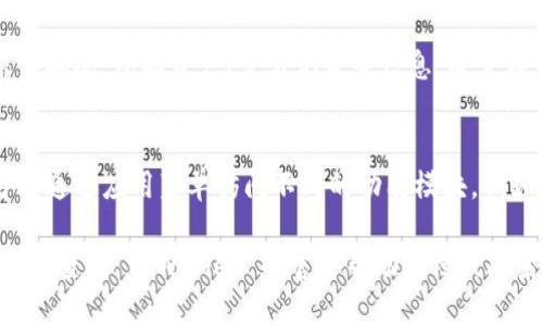 要查看您的 tpWallet 账号，您可以遵循以下步骤：

1. **下载与安装 tpWallet**  
   如果您尚未安装 tpWallet 应用程序，可以在手机的应用商店中搜索并下载。

2. **打开 tpWallet 应用**  
   找到并点击 tpWallet 图标以启动应用程序。

3. **登录/创建账号**  
   如果您已经有账号，请输入您的用户名和密码。如果没有，请选择创建新账户，然后按照提示操作。

4. **访问账户信息**  
   登录后，您将能够看到您的账户概况，包括资产、交易记录等信息。通常在首页就能找到。

5. **查看详细信息**  
   如果您需要更详细的信息，可以通过应用菜单访问不同的功能模块，例如钱包设置、交易记录和活动通知。

如果您在操作过程中遇到问题，建议查阅 tpWallet 的官方帮助文档或联系客服以获得更多支持。