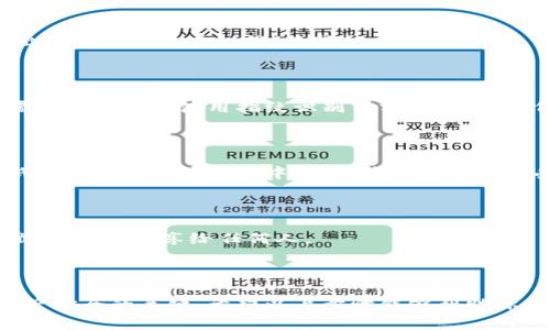 在比特派（Bitpie）钱包中导出私钥的操作是一个需要谨慎进行的步骤，以下是导出私钥的详细流程。在进行以下操作之前，请确保你了解私钥的重要性，切勿将其泄露给他人。

### 如何导出比特派私钥

步骤一：打开比特派钱包

首先，在你的手机上找到并打开比特派（Bitpie）钱包应用。如果你没有安装，可以在应用商店下载并安装。

步骤二：登录你的账户

在比特派钱包的主界面上，输入你的账户信息进行登录。如果你开启了密码保护，需输入正确的密码以进入主页。

步骤三：找到需要导出私钥的资产

进入你的资产页面，查看所有持有的数字货币。在这一列表中，找到你想要导出私钥的特定资产，比如比特币（BTC）或以太坊（ETH）等。

步骤四：进入资产详情

点击所选资产，进入该资产的详细信息页面。在这里你将看到关于该资产的更多信息，包括余额、交易记录等。

步骤五：查找私钥选项

在资产详细信息页面中，通常会有一个“管理”或者“更多”选项。点击这个选项，寻找“导出私钥”或“查看私钥”的按钮。

步骤六：确认身份验证

为了保护用户的资产安全，导出私钥通常需要进行身份验证。这可能包括输入密码、设置手势密码或使用指纹识别等方式。完成身份验证后，你将能够访问私钥信息。

步骤七：查看和保存私钥

成功通过身份验证后，私钥将会显示在屏幕上。建议你将私钥记录在安全的地方，例如纸上或者密码管理器中，避免将其保存在易受攻击的数字设备上。

步骤八：保护你的私钥

请记住，私钥一旦泄露，他人便可以完全控制你的数字资产。务必将私钥保存在安全的位置，不要分享给任何人。

### 结语

导出私钥是一个涉及安全性的重要步骤。在任何时候，保持谨慎和警觉是保护你数字资产安全的关键。希望以上步骤能够帮助你顺利导出比特派钱包的私钥。如果有任何疑虑，请务必联系客服或者咨询相关专业人士。