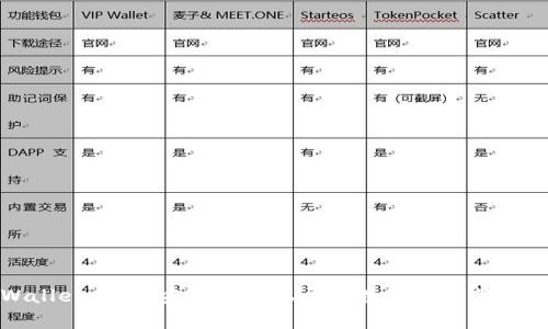 一探tpWallet：在币安智能链上开启数字资产管理的新篇章