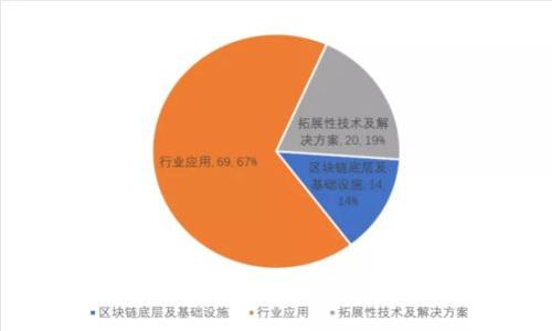 提升TP Wallet使用体验：解决金额显示不及时的问题