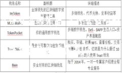 tpWallet薄饼交易的背后，是什么让它如此吸引人？