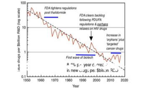 探索币圈交易所的前十名：寻找最佳交易平台！
