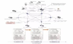 要关闭tpWallet的观察模式，您可以按照以下步骤进