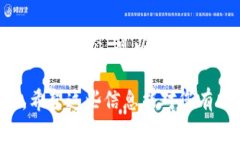 在 tpWallet 中显示币价通常需要通过调用相应的