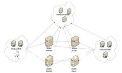 关于如何给USDT（Tether）充值，以下是详细的步骤