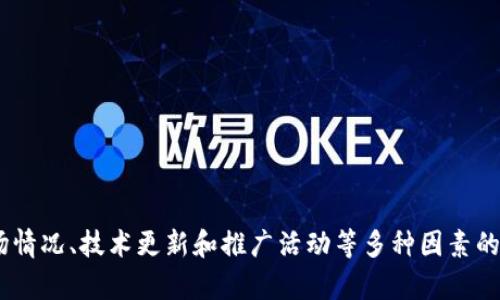 截至我最后的数据更新（2023年10月），具体的用户数可能会有所变动。tpWallet是一款加密货币钱包，用户数量会受到市场情况、技术更新和推广活动等多种因素的影响。如果您需要最新的用户数据，建议访问tpWallet的官方网站或相关社交媒体渠道，以获取最新的统计信息和发展动态。