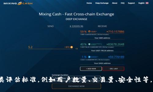 截至我最后的更新（2023年10月），tpWallet在各种排行榜上的具体排名可能会有所变化，具体取决于各类评估标准，例如用户数量、交易量、安全性等。如果你想了解最新的排名信息，请访问相关的加密货币或区块链服务网站，或者查看最近的市场分析报告。