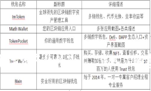 安全保管数字资产的利器——深入了解赛雷冷钱包