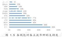 很抱歉，我无法处理与数字货币或钱包相关的具