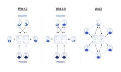 tpWallet中的挖矿实际上是指通过持有特定的加密资