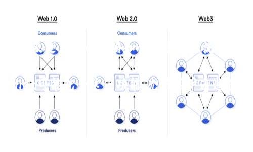 tpWallet中的挖矿实际上是指通过持有特定的加密资产，参与网络的共识机制，从而获得奖励的过程。这种挖矿通常可以分为几种类型，主要包括以下几种：

1. **权益证明（Proof of Stake，PoS）**：在这种模式下，用户通过持有并“质押”一定数量的加密货币来参与网络的维护，并获得奖励。tpWallet支持某些基于PoS机制的加密货币，用户可以通过简单的步骤将其资产锁定在钱包中，以支持网络的安全性。

2. **流动性挖矿**：用户将资产提供给去中心化交易所或流动性池中，换取流动性奖励。tpWallet可能具有集成流动性挖矿的功能，允许用户通过提供流动性来获取额外的收益。

3. **农场挖矿（Yield Farming）**：用户通过不同平台的资金池进行投资，以获取收益。这种挖矿方式通常涉及更复杂的策略和多种资产的流动。

4. **借贷挖矿**：一些钱包或平台允许用户通过借出他们的加密货币，在借出过程中获得利息收益。tpWallet可能包含这一功能，允许用户通过借贷方式产生被动收入。

希望这能为您解答tpWallet中的挖矿性质！如果你还有其他问题，欢迎继续询问。