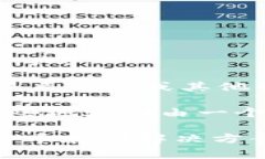 “比太钱包冷HD”是指一种特定类型的数字钱包，