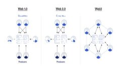   如何在冷钱包中安全添加USDT？ /  guanjianci 冷钱