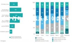 tpWallet 作为一个数字钱包应用，主要是通过移动