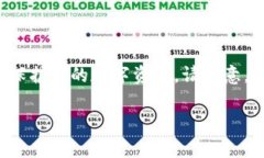 在这里提供一个关于如何设置HyperPay冷钱包的详细