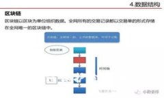 冷钱包安全隐患：如何保护你的数字资产不被“